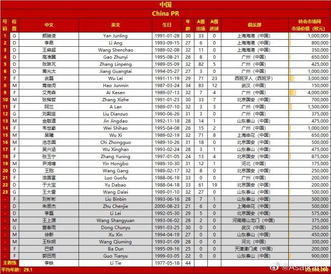 本赛季，阿莱格里给予了布雷默充分的信任，他的出场时间位列所有尤文球员之最。